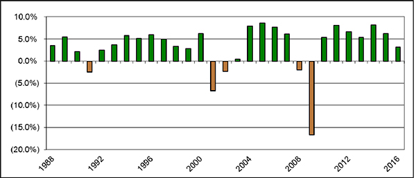 (line graph)